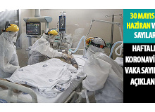 Haftalık Koronavirüs Vaka Sayısı Açıklandı