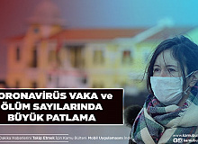Haftalık Koronavirüs Tablosu Açıklandı Vaka Sayısında da Ölüm Sayısında da Patlama Var
