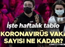 Haftalık Koronavirüs Vaka Sayıları Açıklandı! Günlük Ortalama Vaka 10 Binin Üzerinde