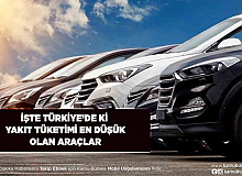 İşte Türkiye’de Yakıt Tüketimi En Az Olan Araçlar Bazıları Çok Şaşırtacak