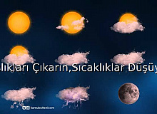 Kışlıkları Çıkarın! Sıcaklıklar Düşüyor