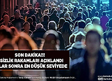 TÜİK İşsizlik Rakamlarını Açıkladı Tek Haneye Düştü