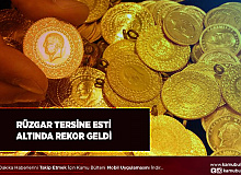 Rüzgar Tersine Esti Altında Rekor Geldi Yükseliş Devam Edecek Mi?