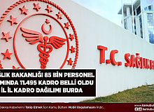 Sağlık Bakanlığı 85 Bin Personel Alımında 23 İlde 11.495 Personel Alımı Kadroları Açıklandı