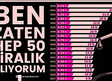 Hep 50 Liralık Benzin Alan Sürücülerin Bu Yılki Kaybı Ne Kadar Oldu?