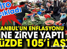 İTO İstanbul'un Enflasyonunu Açıkladı