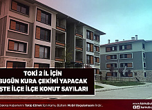 TOKİ 2 İlde Bugün Kura Çekimi Yapıyor İlçe İlçe Kura Çekilecek Konut Sayısı