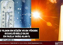 2022 Yılının En Sıcak ve En Soğuk Dereceleri Belli Oldu 2022 Yılı Ekstrem Meteorolojik Değerler
