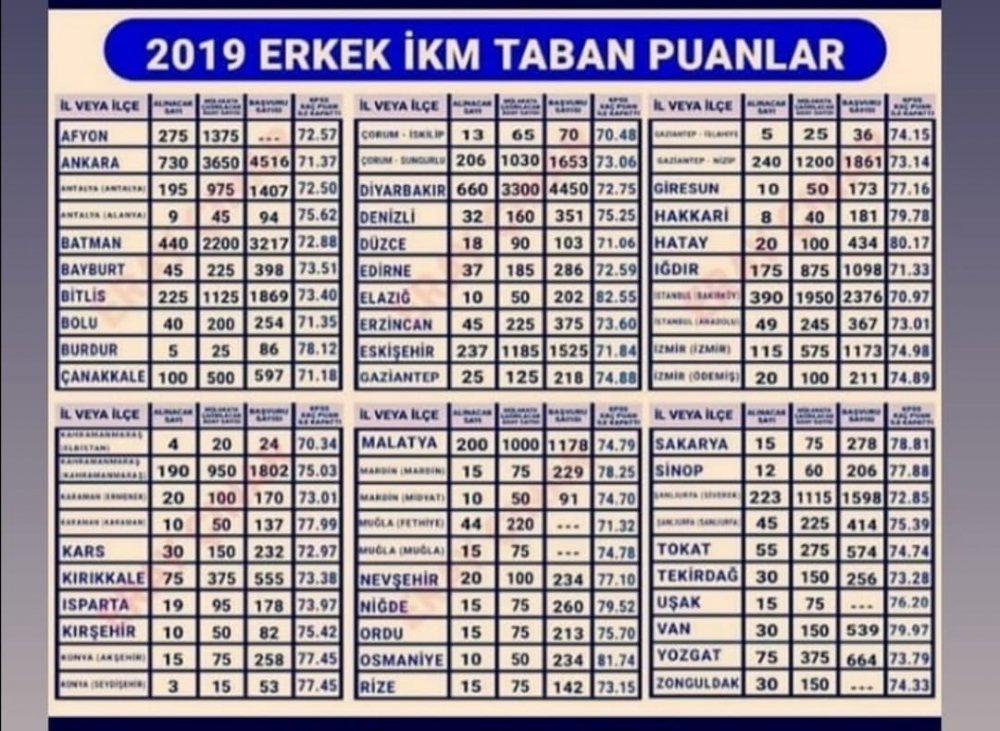 Infaz Koruma Memuru Ikm Zabit Icra Katibi Ve Mubasir Alimi Kpss Taban Puani Kaca Kadar Duser