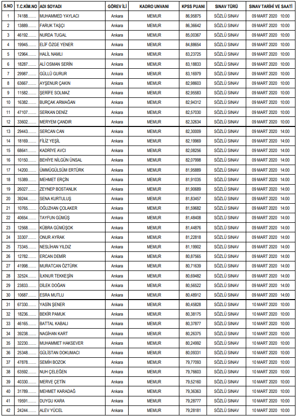 O Kadroya Yeterli Basvuru Olmadi Tbmm Personel Alimi Sonuclari Aciklandi Iste Kpss Taban Puanlari