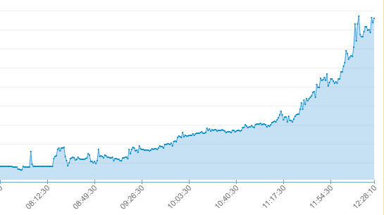 Dolar Ve Gram Altin Firladi Iste Guncel Doviz Kuru Ve Altin Fiyatlari