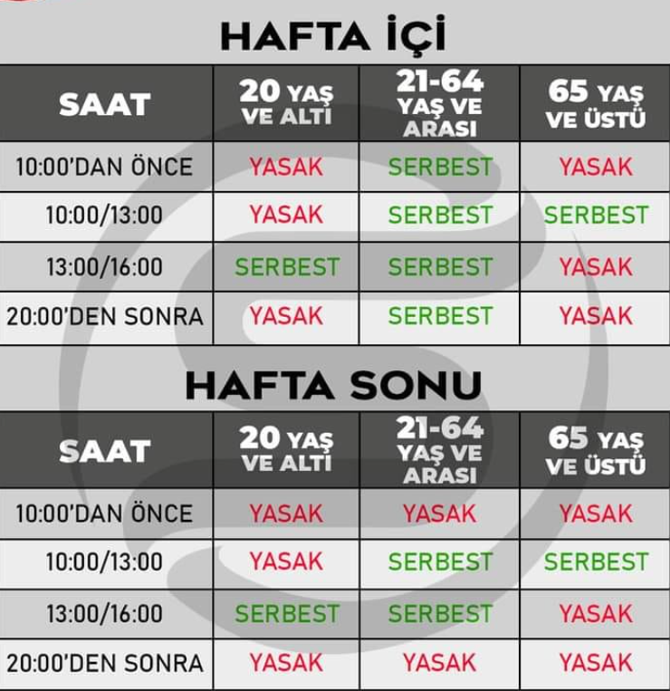 27 Kasim Cuma Bugun Sokaga Cikma Yasagi Var Mi Iste Hafta Sonu Disari Cikma Yasagi Saatleri 20 Yas Alti 65 Yas Ustu