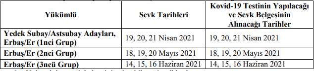 Msb Duyurdu Yedek Subay Astsubay Er Erbas Alimi Basladi