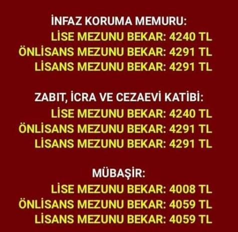 Infaz Koruma Memuru Icra Zabit Katibi Mubasir Ne Is Yapar Iste Maaslari 2021