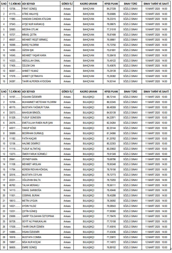 O Kadroya Yeterli Basvuru Olmadi Tbmm Personel Alimi Sonuclari Aciklandi Iste Kpss Taban Puanlari