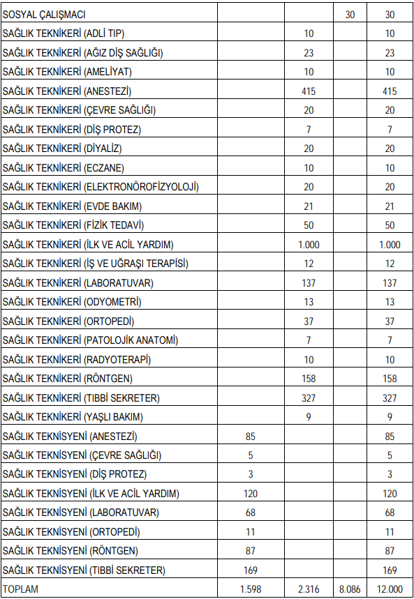 Kpss 2020 14 Tercih Kilavuzu Yayimlandi Saglik Bakanligi 12 Bin Personel Alimi Tercihleri Basladi