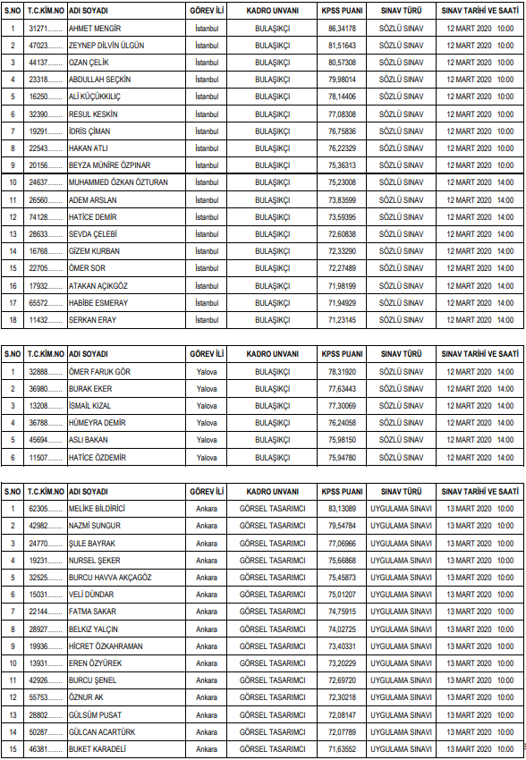 O Kadroya Yeterli Basvuru Olmadi Tbmm Personel Alimi Sonuclari Aciklandi Iste Kpss Taban Puanlari