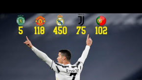 Ronaldo'nun Kariyeri Boyunca Attığı Tüm Goller
